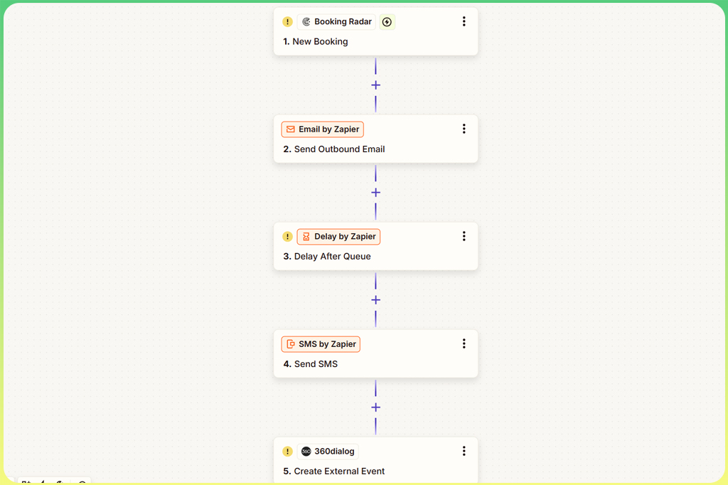 Zapier ile Otel Booking CRM / Elevandos