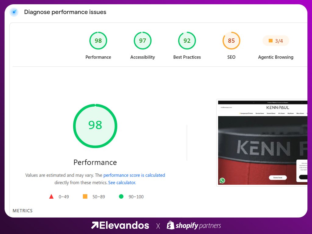 Shopify Mağazası Hız Testi Sonuçları