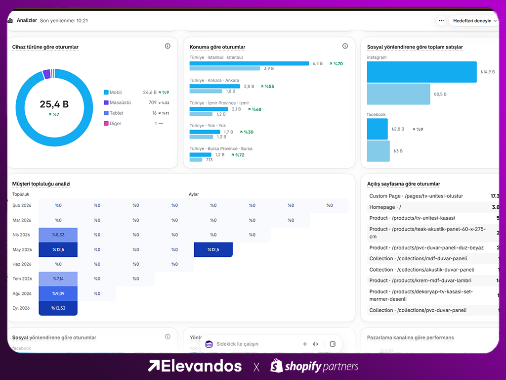 Shopify SEO ayarları